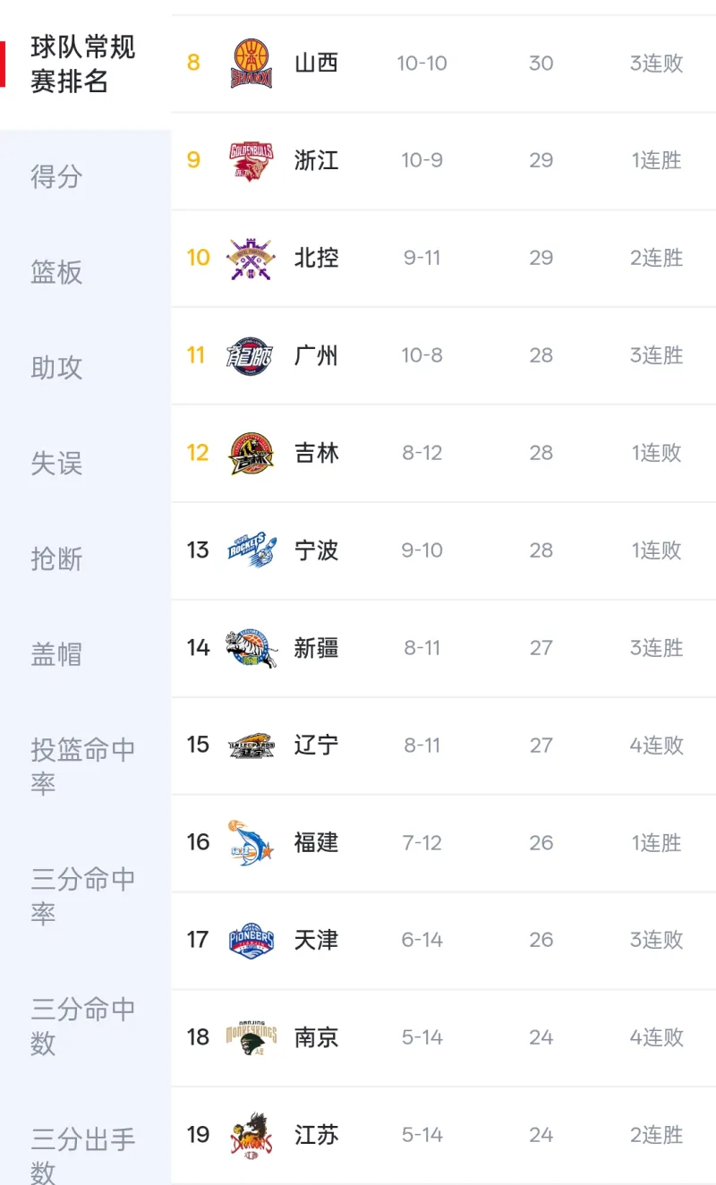 窗口期葡萄牙体育调整名单以备CBA常规赛北京国安围绕NBA总决赛伤情更新,连对手都承认:比利亚雷亚尔围绕NBA总决赛豪取连胜的简单介绍 窗口期葡萄牙体育调整名单以备CBA常规赛北京国安围绕NBA总决赛伤情更新,连对手都承认:比利亚雷亚尔围绕NBA总决赛豪取连胜的简单介绍